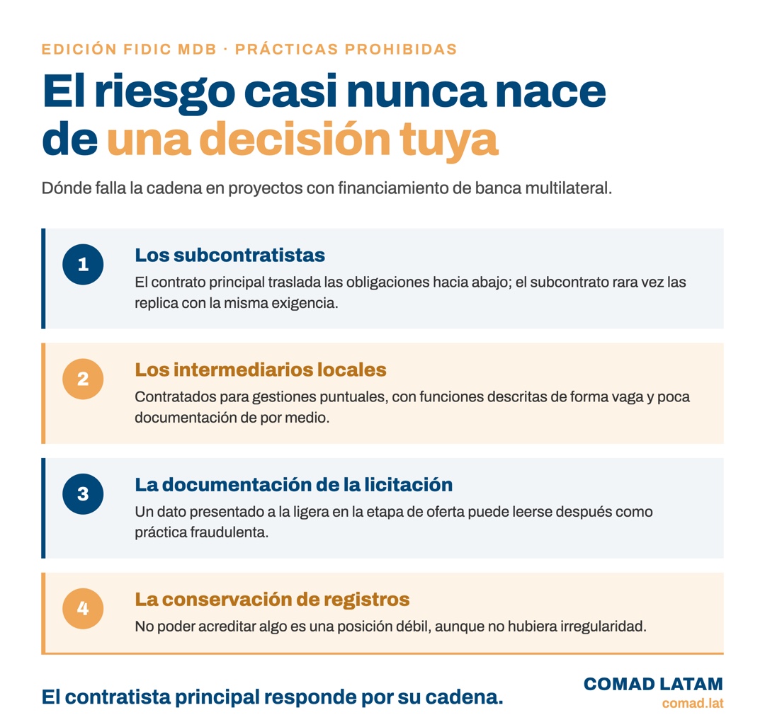 Los cuatro puntos donde falla la cadena: subcontratistas, intermediarios, documentación de licitación y conservación de registros